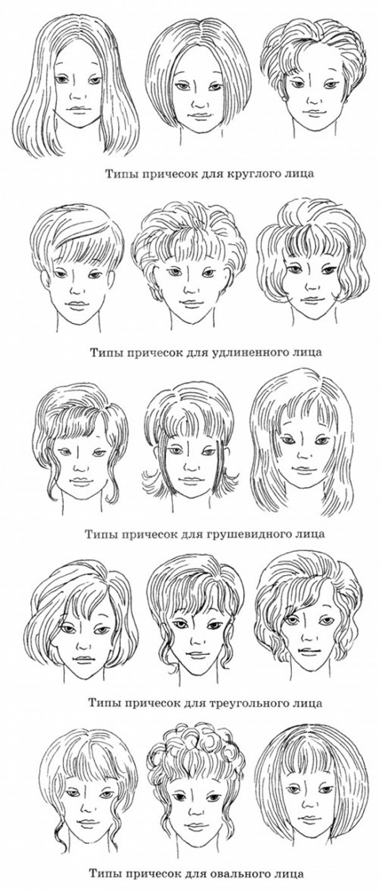 Coiffures pour femmes pour un visage triangulaire